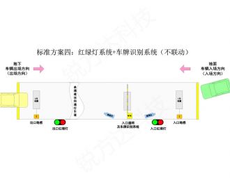 單車道紅綠燈控制系統(tǒng)