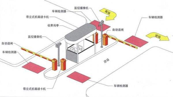 智能停車場管理收費系統(tǒng)如何實現(xiàn)收費管理？