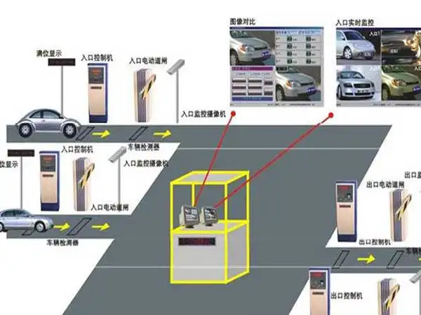 車牌識別是一種什么類型的系統(tǒng)？